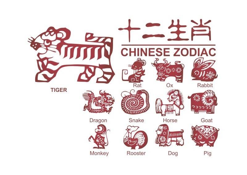 牛与哪些属相相冲，与牛相冲相克的属相