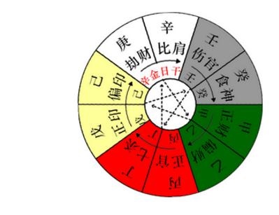 996年八字纳音，1996年属鼠的更佳配偶"