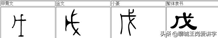 戊戌戍戎怎么读，戊戌年是哪一年