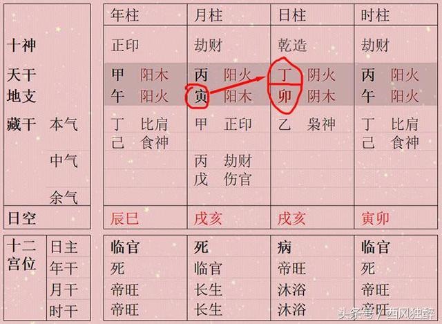 八字双巳命好，己土命更好的八字