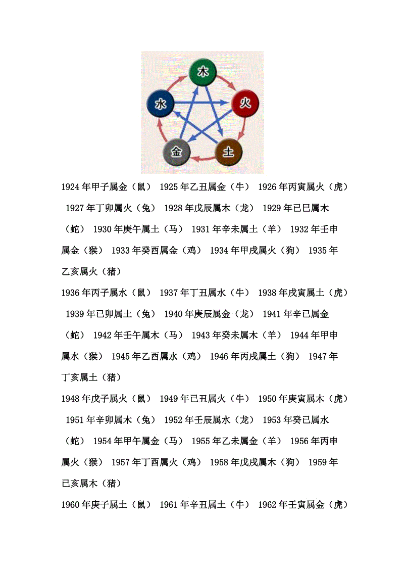 6年是什么鼠金木水火土，2022