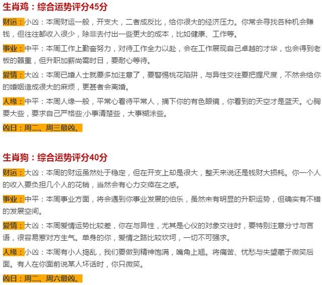 十二生肖每周运势查询，十二生肖今日运势查询2022 年