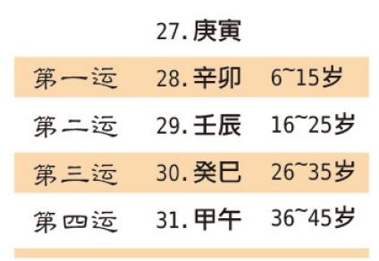 八字大运免费分析,免费八字查流年大运
