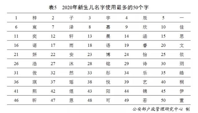男孩姓名大全20000个，男孩取名内涵诗意名字