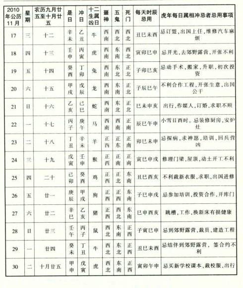 每日时辰吉凶对照表,十二时辰预兆测吉凶
