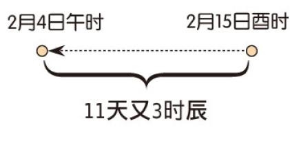 八字大运免费分析,免费八字查流年大运