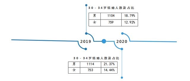 000的龙今年婚姻如何，2000年生日男孩婚姻怎么样"