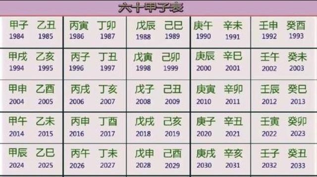 2年的鼠今年好不好，1996年属鼠人一生命运"