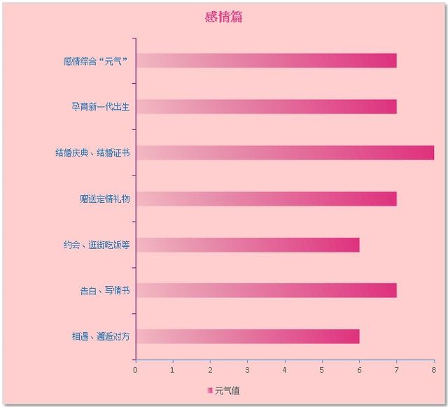桑柘木命的吉祥数字，73年桑拓木命好不好