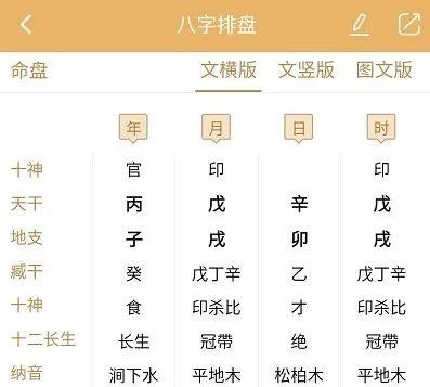 八字排盘易奇八字，董易奇2022年运程车