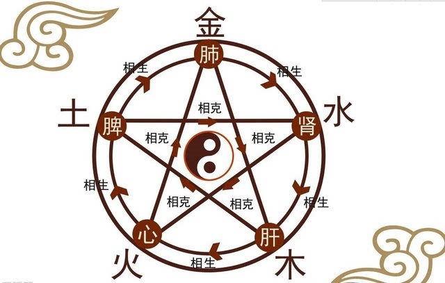 生辰八字看金木水火土，易经五行金木水火土查询