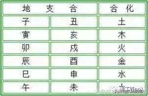 八字相冲相合表，八字相穿相破