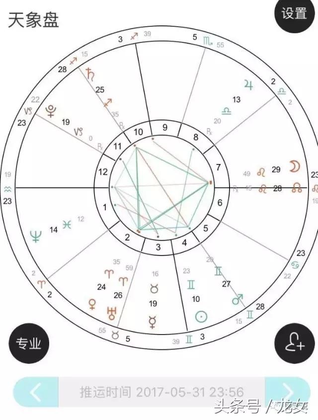 塔罗牌占卜寻物，皇帝塔罗牌寻物