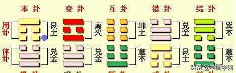 免费周易预测运势，周易批八字免费测八字