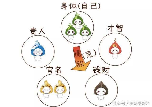 八字怎么算出来，生辰八字的简单算法