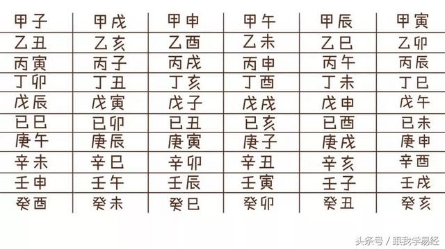 八字怎么算出来，生辰八字的简单算法