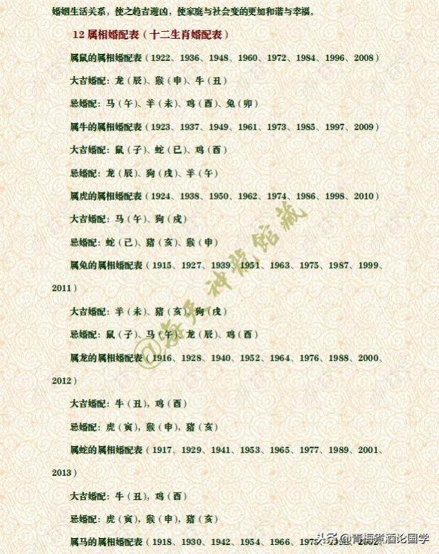 男女婚配属相相克口诀，十二生肖相生相克表