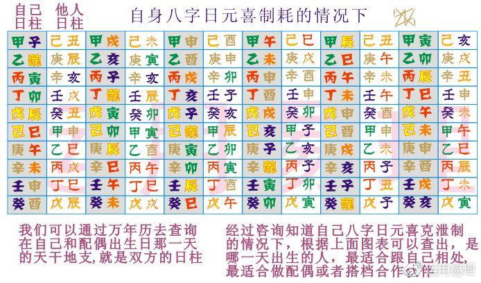 万年历怎么查八字,万年历八字查询表