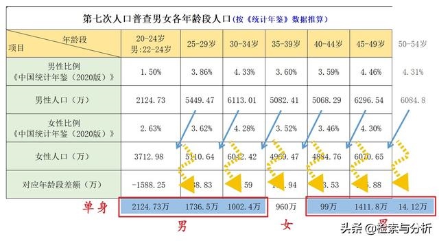 男大女四岁婚配怎么样，女猴男龙适合做夫妻吗