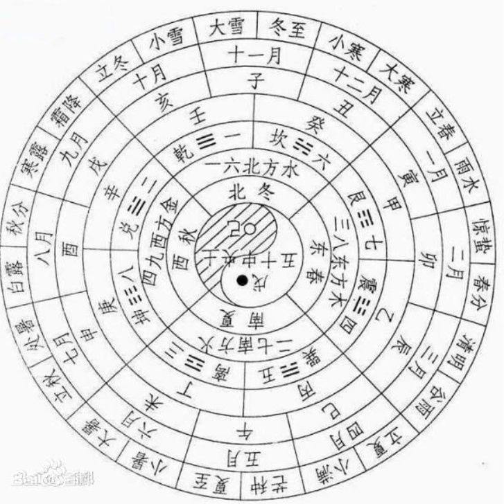 易经必背口诀十二地支十天干,天干地支五行对照表