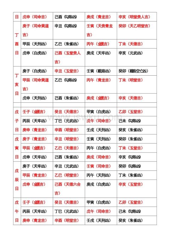 每日时辰吉凶对照表,十二时辰预兆测吉凶