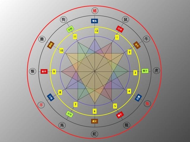 与老鼠三合的属相，龙鼠猴三合是什么意思