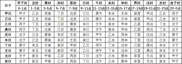 庚子年的好八字，庚子年乙酉月八字更好的组合