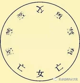 每月吉凶择日宜忌，查看每日吉凶神煞表