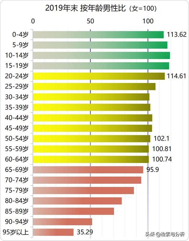 男大女四岁婚配怎么样，女猴男龙适合做夫妻吗