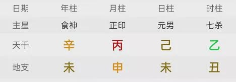 八字排盘看流年运势，八字怎么看流年运势