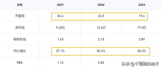 未来五年更具潜力股票，中国股票排行榜前十名