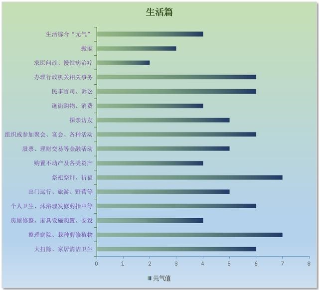 桑柘木命的吉祥数字，73年桑拓木命好不好