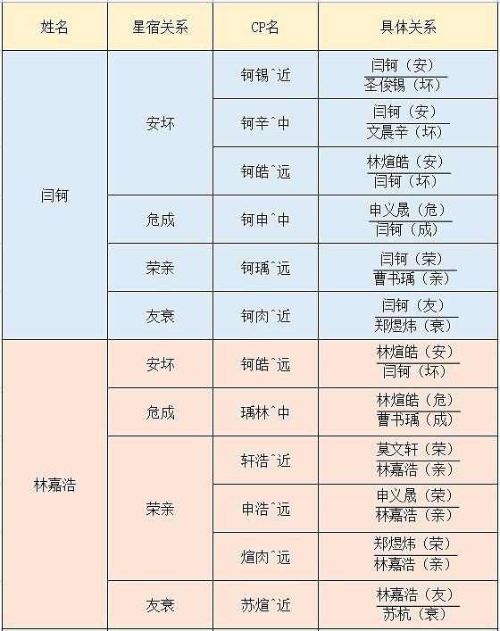 如何查两人星宿关系，如何查两人值日星宿关系