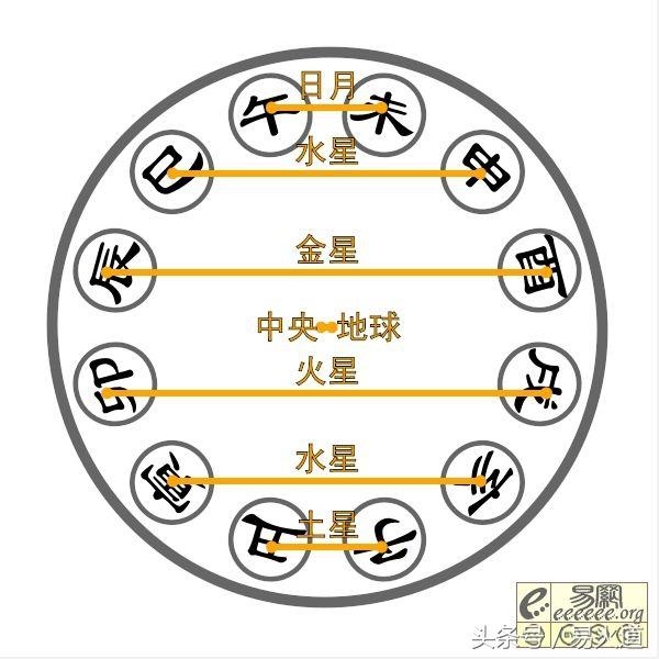 与虎相冲相克的生肖,虎与什么生肖相冲相克