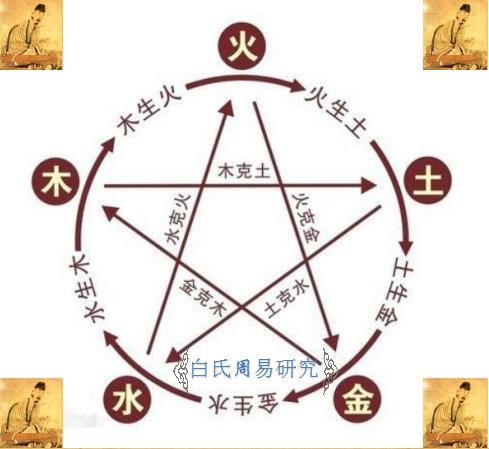 两个人相生相克好吗，生肖相生相克相冲表