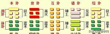 免费周易预测运势，周易批八字免费测八字