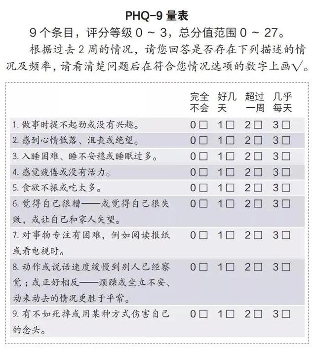phq9量表标准评分，phq9量表在线测试