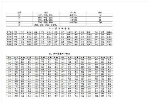 时辰干支查算表,怎样查时间的干支