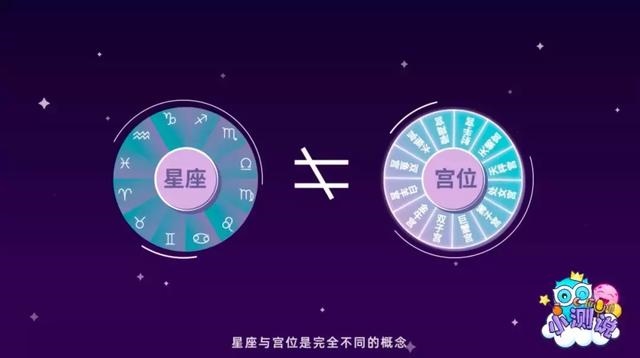 怎么知道自己婚姻宫位，婚姻宫伏吟什么意思