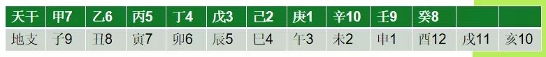甲子年是公元哪一年，甲子年总会发生大事儿