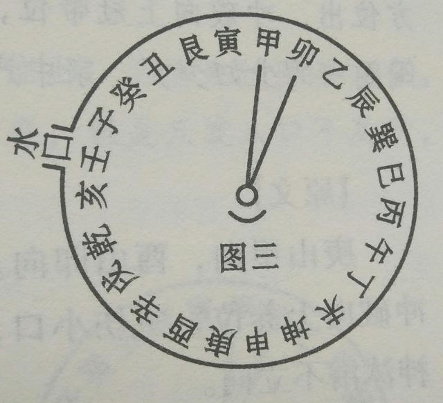 酉山卯向十二水口吉凶图，酉山卯向风水详解