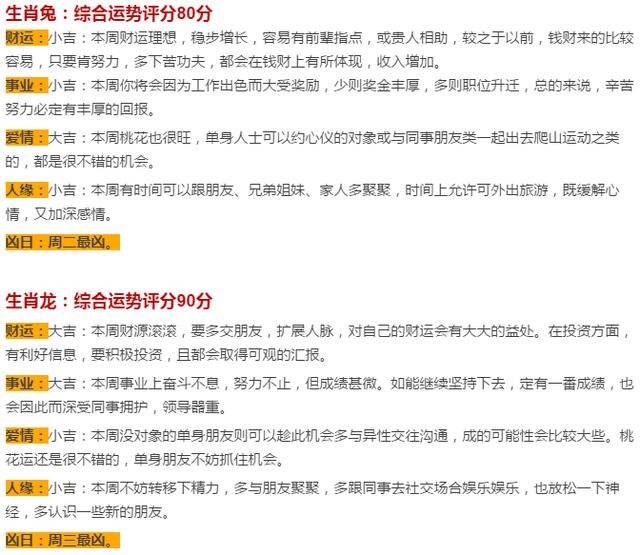十二生肖每周运势查询，十二生肖今日运势查询2022 年