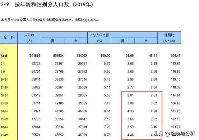 男大女四岁婚配怎么样，女猴男龙适合做夫妻吗