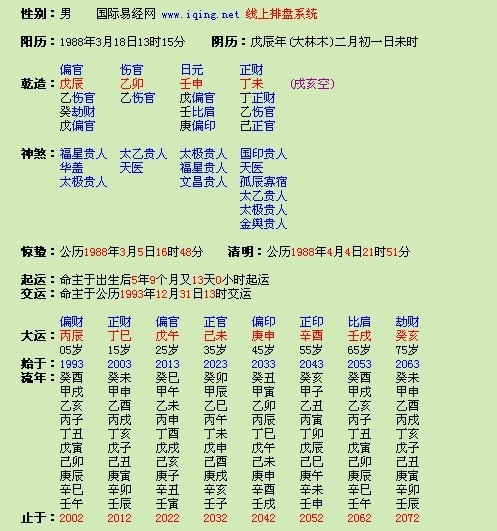988年属什么的更佳配，1988年属龙婚姻更佳配偶"