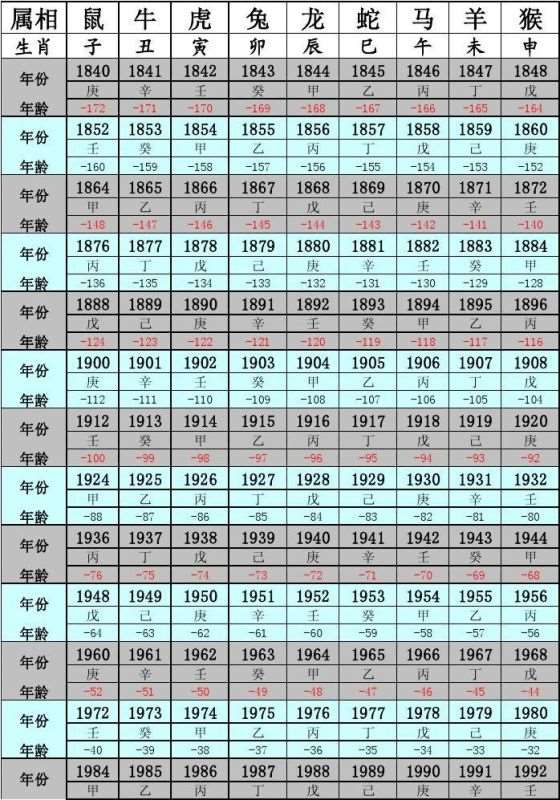 十二生肖配对表大全，十二生肖婚姻配对大全