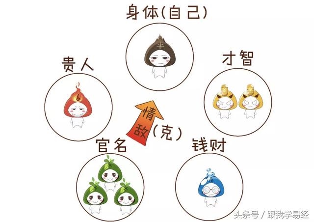 八字怎么算出来，生辰八字的简单算法