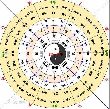 戊戌年是怎么算的，1898是啥年