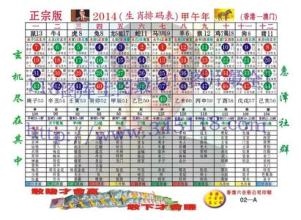 十二生肖时辰表,十二生肖代表的时辰