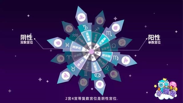 怎么知道自己婚姻宫位，婚姻宫伏吟什么意思