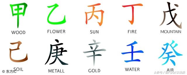 结婚看生辰八字合不合有什么用，八字相合有什么好处